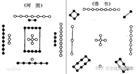 河图洛书|河图（中国上古文明图案）